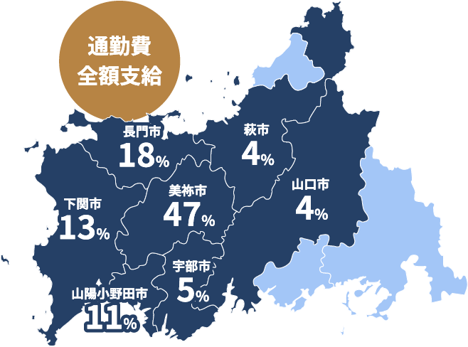横浜機工テクノの従業員の居住市町村割合（通勤費全額支給）