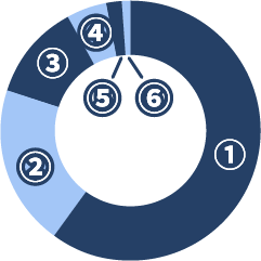 横浜機工テクノの従業員の前職業種